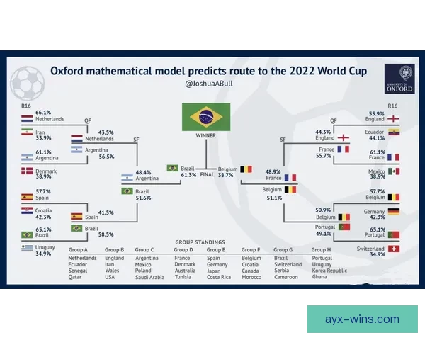 2026世界杯竞猜赛事数据分析与预测模型探讨 2026世界杯竞猜赛事数据分析与预测模型探讨