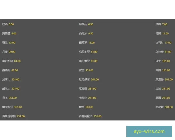 世界杯竞猜赔率全方位对比分析助您精准预测赛事结果