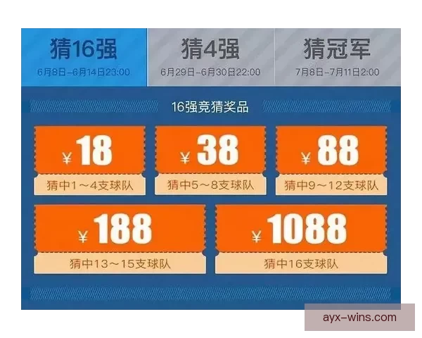 世界杯热门竞猜平台推荐及玩法技巧全面解析