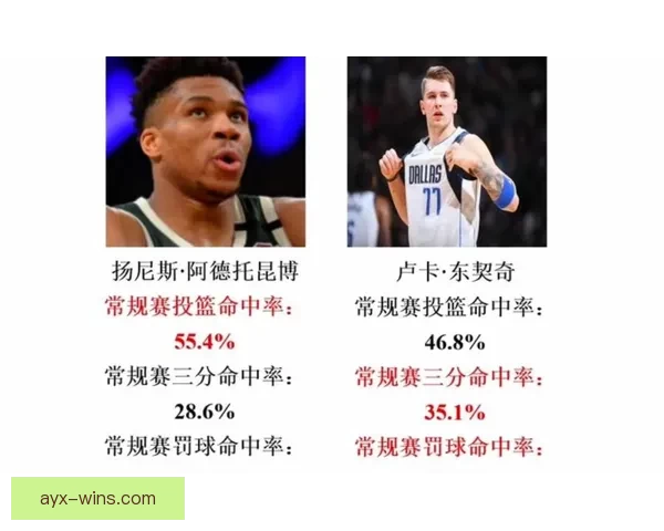 东契奇复出迎战哈登 快船力争三连胜冲击季后赛